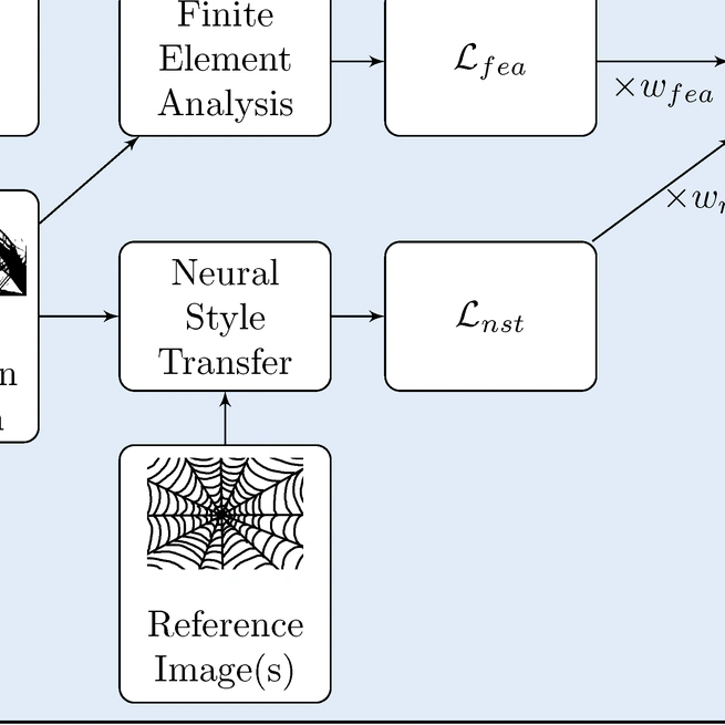 Integrating Geometric Data into Topology Optimization via Neural Style Transfer