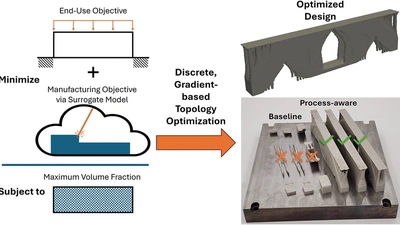 Process-aware topology optimization leveraging deep learning surrogate model-based functions for laser powder bed fusion featured image